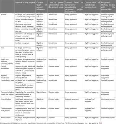 Community participation for reproductive, maternal, newborn and child health: insights from the design and implementation of the BornFyne-prenatal management system digital platform in Cameroon